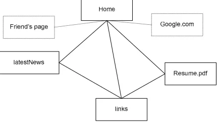 Figure 3. The example website using the NaSr style 