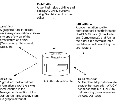 Table 1.  Contribution of ADLARS development studio to the ATAM process 