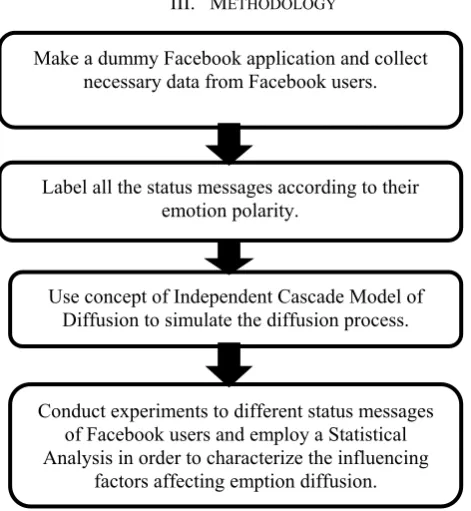 Fig. 1. Operational Framework of the Study 