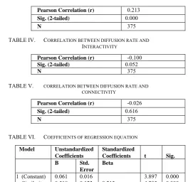 TABLE VI.  COEFFICIENTS OF REGRESSION EQUATION         