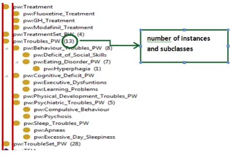 Figure 1 shows an extract of the resulting class hierarchy. 