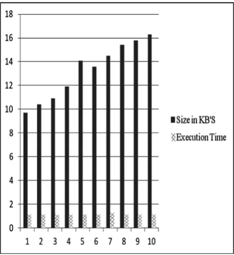 Fig. 1. CRT Bar diagram  