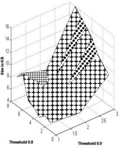 Fig. 2. Fuzzy classification with threshold 0.9  