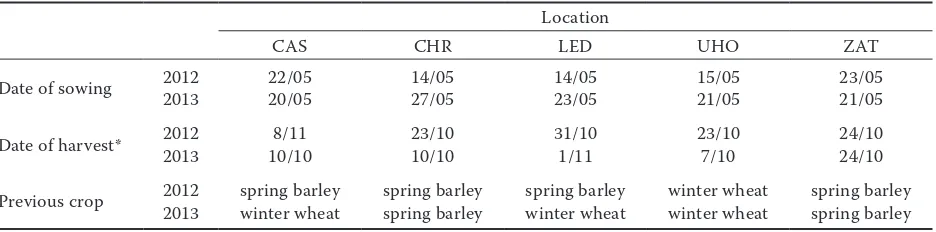 Table 4. Basic cultural practices including date of sowing, date of harvest, and previous crop used in Čáslav (CAS), Chrlice (CHR), Lednice (LED), Uherský Ostroh (UHO) and Žatec (ZAT) locations in 2012 and 2013