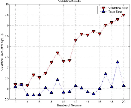 Fig. 1. Better uniformity in distribution with Log VD 