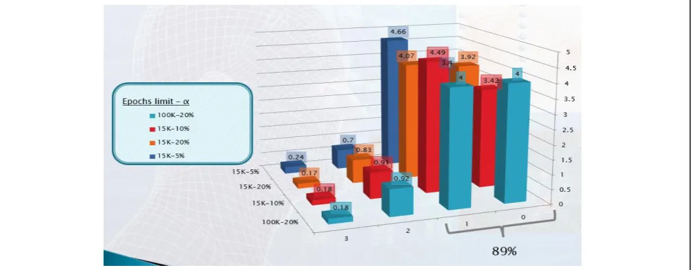Fig. 5. Training phase UI 