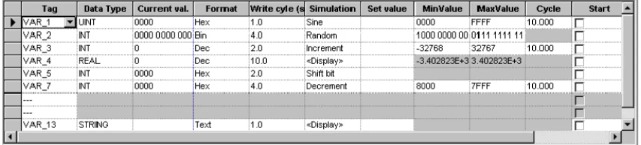 Figure 5-1 Simulation table (example)