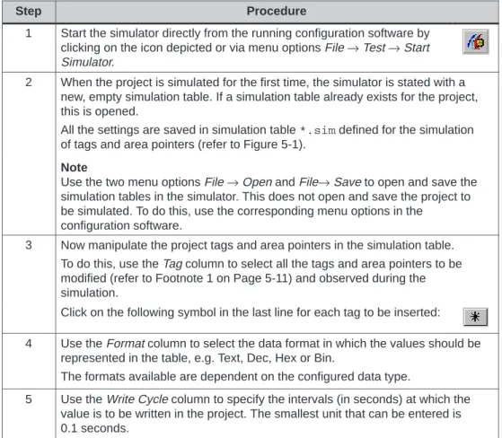 Table 5-1 Simulator operation, step-by-step 