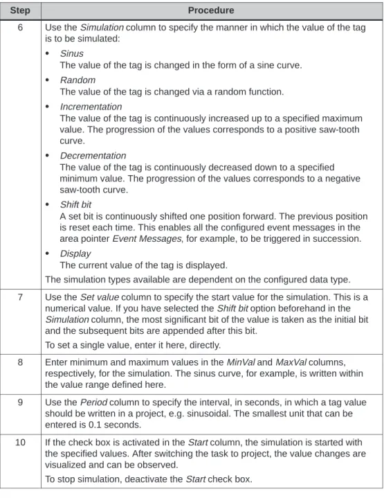 Table 5-1 Simulator operation, step-by-step, continued ProcedureStep