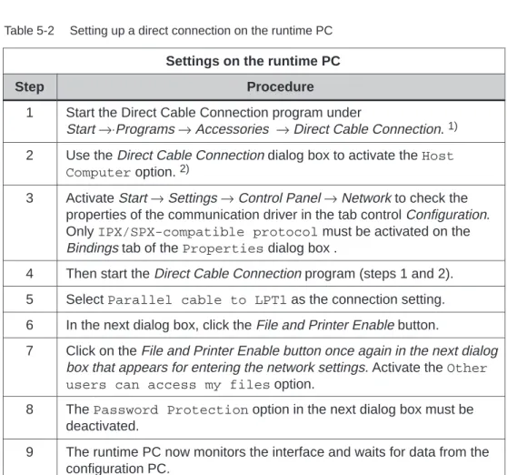 Table 5-2 Setting up a direct connection on the runtime PC  Settings on the runtime PC