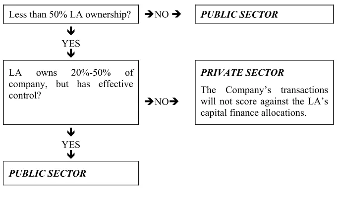 Figure 5.2: Classification of activity by reference to ownership and control 