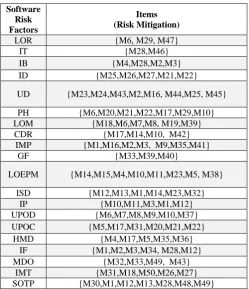TABLE I.   MAIN DATABASE 