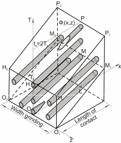 Fig. 1. The settlement circuit imitating thermal-physics model 