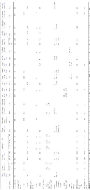 Table 4 Outcomes of the ERP in older patients