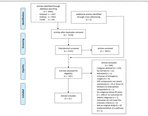 Fig. 1 PRISMA flowchart showing the study selection process