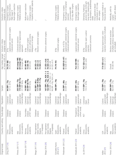 Table 1 Study and patient characteristics (original studies included in this review)