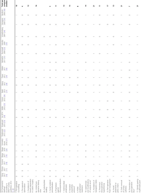 Table 2 Reported intervention components of the ERP