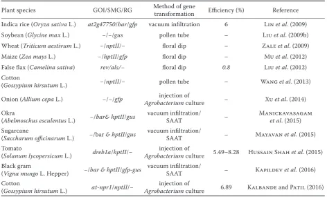 Table 2. Examples of in planta gene transformation methods applied in plants