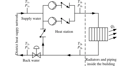 Fig. 5.  Simplified P&ID of the building’s heat station.  