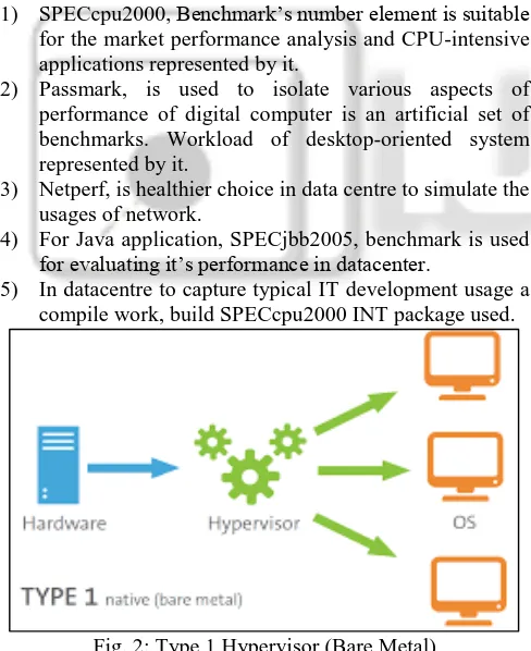 Fig. 3: Type 2 Hypervisor (Hosted) Our survey on the following paper is rely within the 