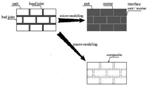 Fig. 2. Base cell of  representative homogenized masonry.  