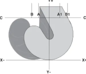 Figure 3 : The stick Figure 4 : The Head of the stick