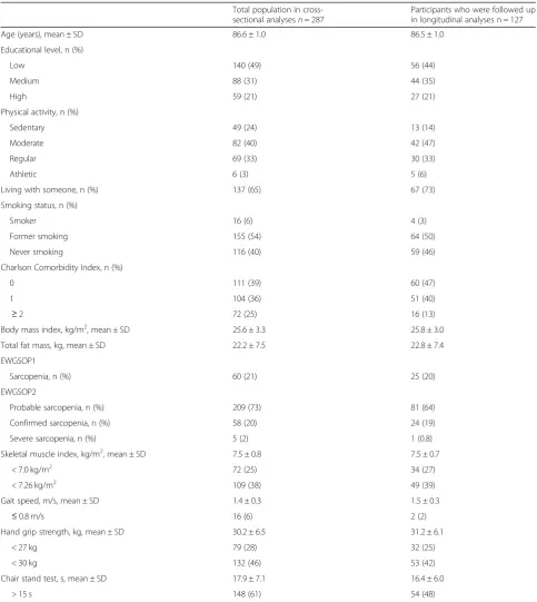 Table 1 Baseline characteristics of the populations used for the cross-sectional and longitudinal analyses, respectively