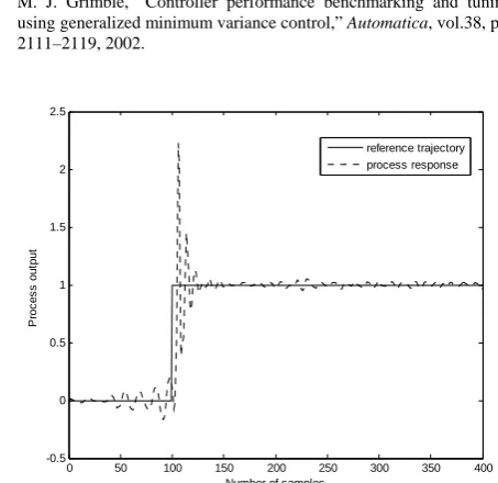 Fig. 3.  Process output response to a unit step input 