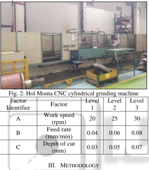 Fig. 2: Hol Monta CNC cylindrical grinding machine Factor Level Level Level 