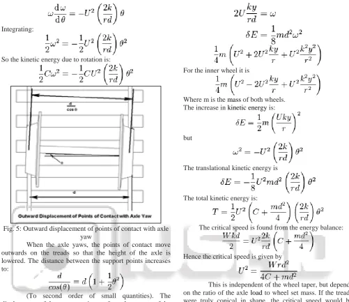 Fig. 5: Outward displacement of points of contact with axle  yaw 