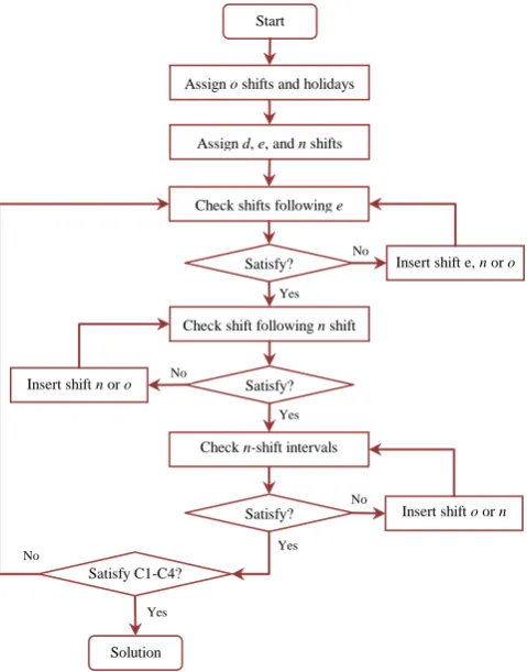 Fig. 3  SM initialization procedure incorporating hard constraints 