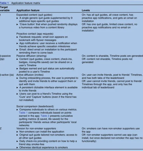 Table 1Application feature matrix