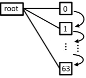 TABLE TYPES OF ACCESS PATTERNSIII  