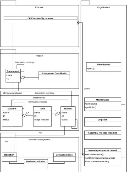 Figure 3 shows the packages and the classes of the class diagram in a simplified way. 