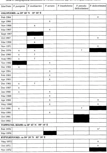 Table 9. Geographical distribution of Pseudo-nitzschia spp. in Norwegian coastal waters 
