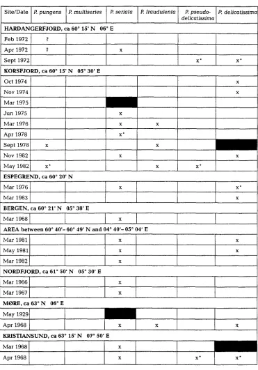Table 9 (continued] 