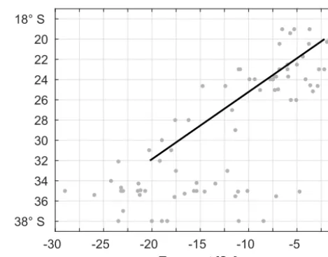 Figure 1. Previously published estimates of the Brazil Currenttransports as a function of latitude