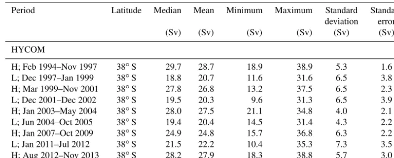 Table 2. Continued.