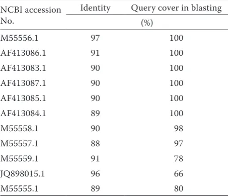 Table 1. BLAST results indicating the identity percentage of trGNA with other GNA sequences reported earlier