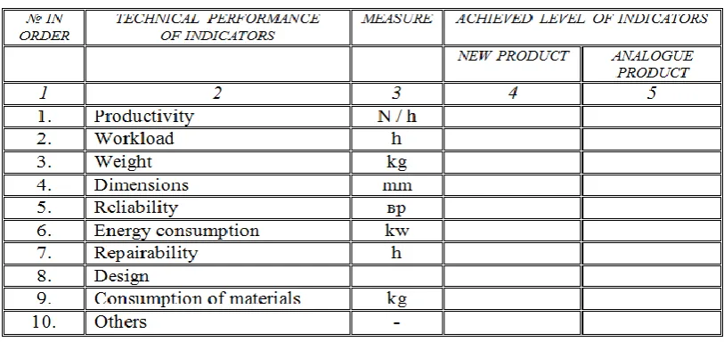 TABLE 1. INDICATORS DEFINING THE DEGREE OF INNOVATION OF THE NEW PRODUCT 