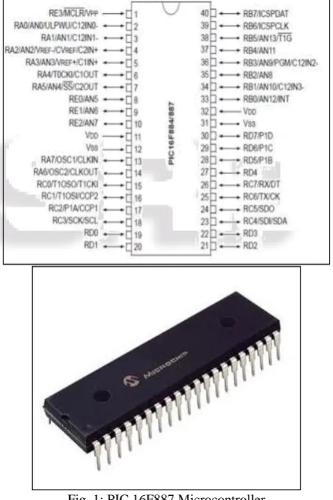 Fig. 1: PIC 16F887 Microcontroller 
