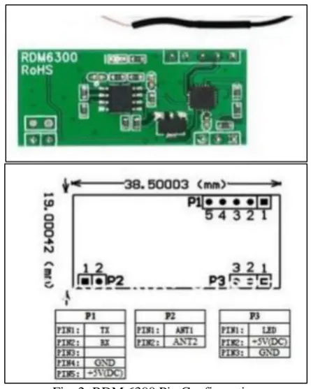 Fig. 2: RDM 6300 Pin Configuration The electronic module also perform a number of 