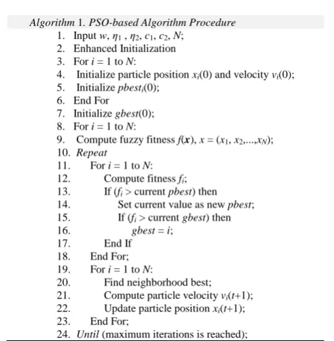 Fig. 5  Linear membership function for congeniality 