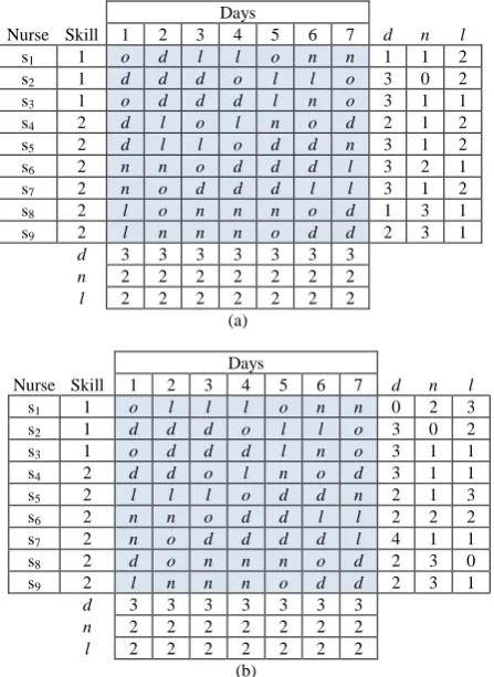 Fig. 7 (a) presents a typical candidate solution obtained using the proposed enhanced coding method