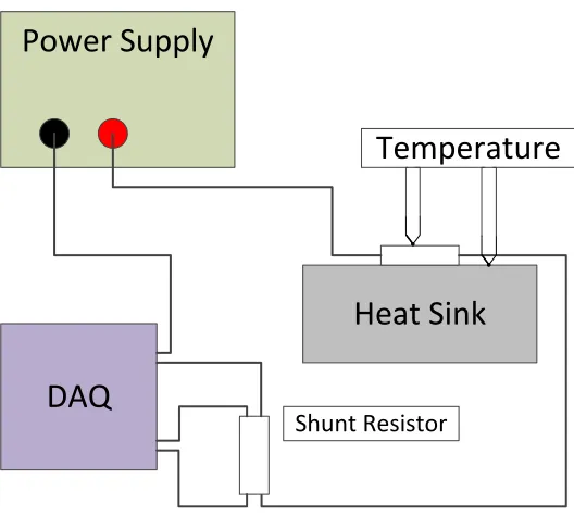 Figure 3.7: Block Diagram of the experimental setup for Harman method 