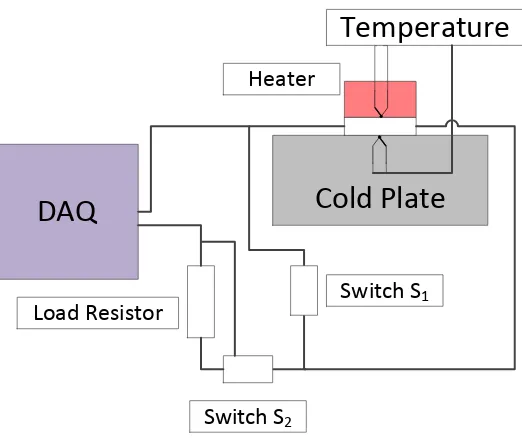 Figure 3.13: Schematic for the Gao Min approach