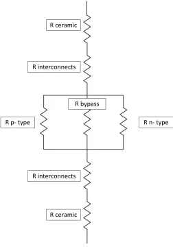 Figure 4.3: Thermal circuit of the module