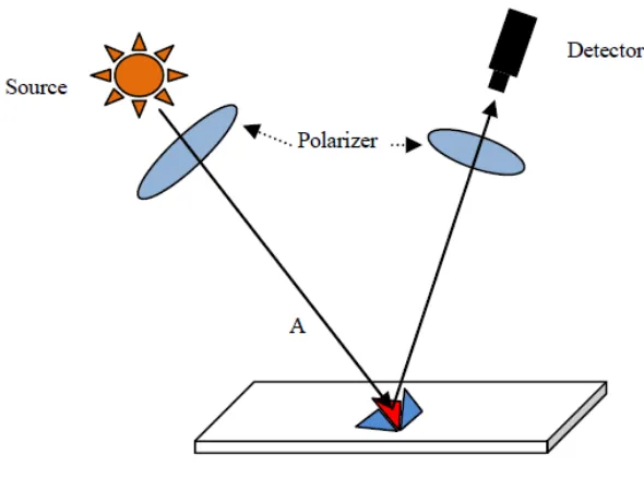 Figure 4.2 Basic setup used in the simulation 