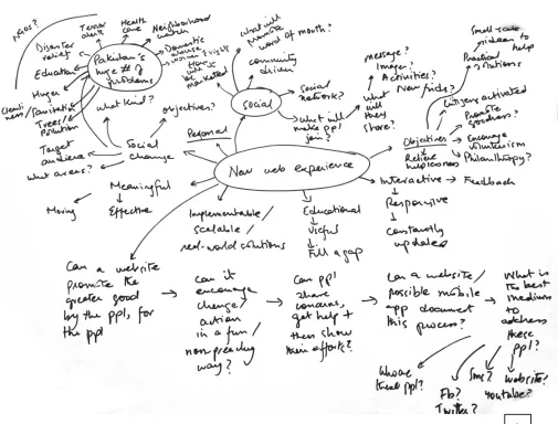Fig 1. Mindmap about web experiences