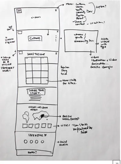 Fig 39. Parallax scroll website sketch